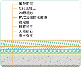 塑膠球場建設水泥基礎要求