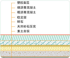 羽毛球場(chǎng)建設(shè)