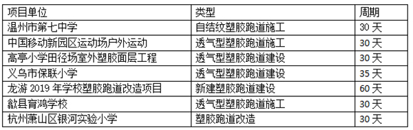 運動場工程項目